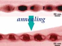 Controlled Positioning of Large Interfacial Nanocavities via Stress‐Engineered Void Localization Publications