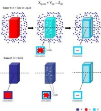 Diffusion‐Induced Void Evolution in Core–Shell Nanowires Elaborated View on the Publications