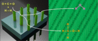 Engineered High Aspect Ratio Vertical Nanotubes as a Model System Publications