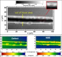 Improved optical properties of ZnO thin films by concurrently introduced interfaci Publications