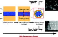 Toward discrete multilayered composite structures do hollow Publications
