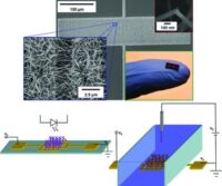 ZnO NW Sensor TOC Publications