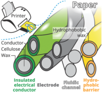 image_m_adma201505823 gra 0001 m Publications